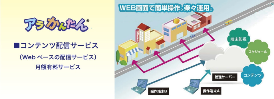 クラウド配信サービス