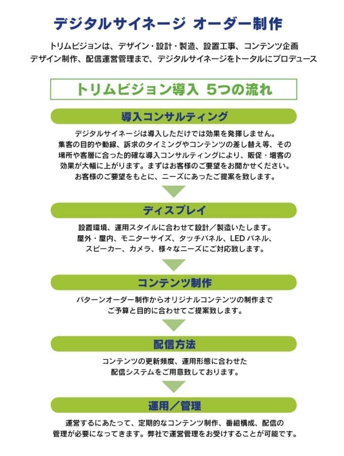 導入について