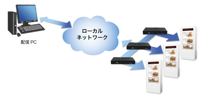 運用例